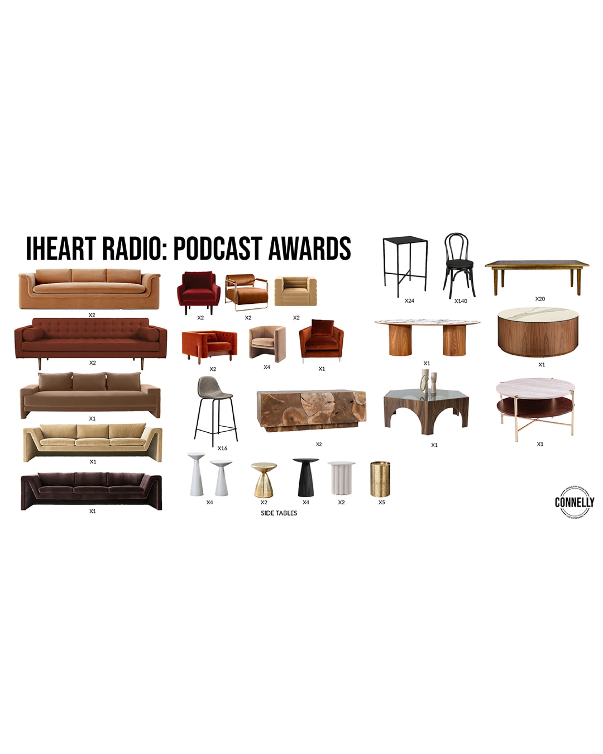 Industry Set Design